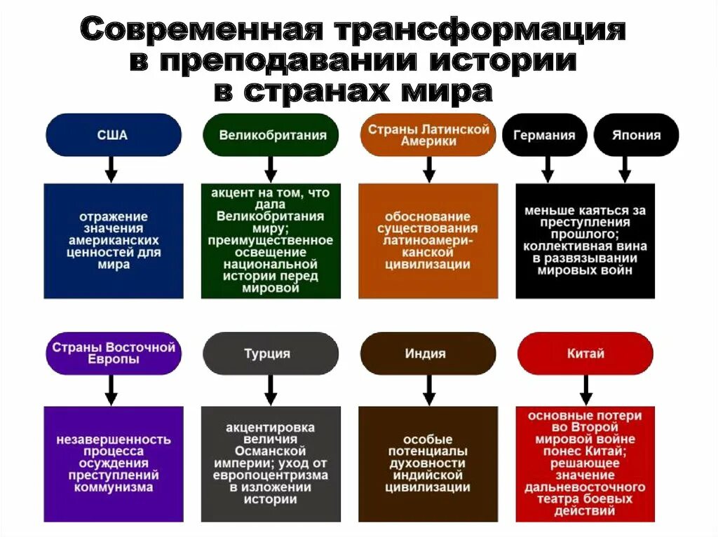 Современные трансформации. Конституционные процессы трансформация в Европе. Классическое государство и их современные трансформации. Современная трансформация Чехова.