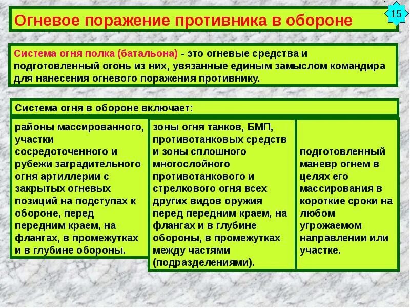 Виды противников. Огневое поражение противника в обороне. Система огневого поражения противника в обороне. Основы огневого поражения противника. Периоды огневого поражения противника в обороне и наступлении.