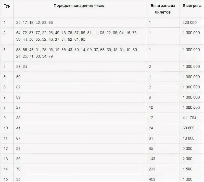 Итоги розыгрыша комсомольская правда