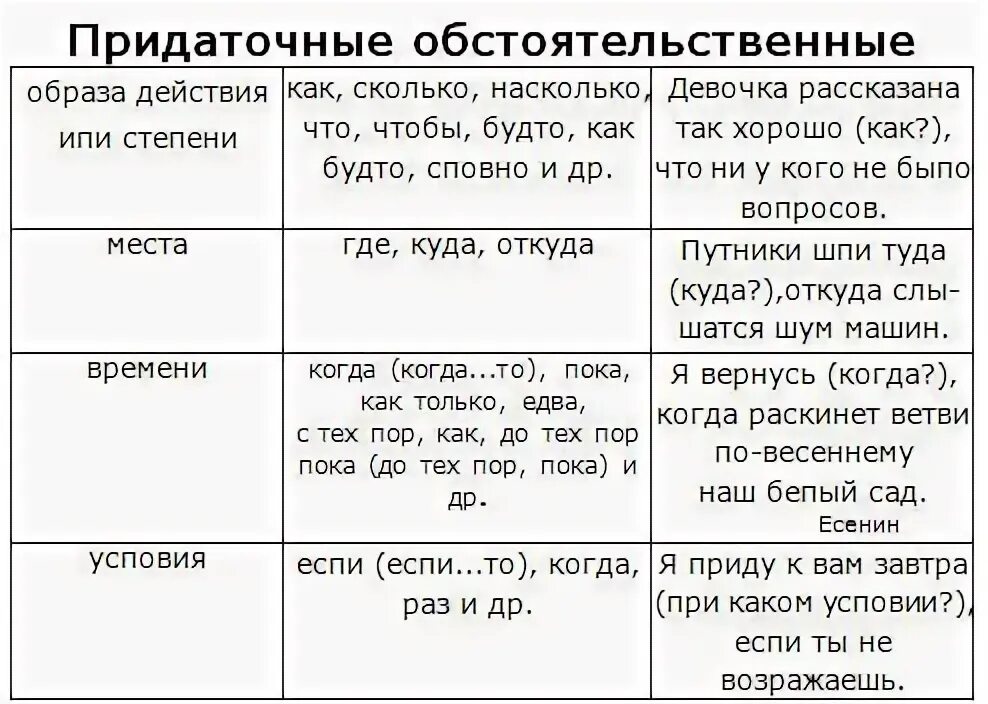 Тип 6 русский язык егэ. Союзы егэ русский язык. двойные союзы в русском языке егэ. парные союзы в русском языке егэ. двойные союзы в русском языке егэ 8 задание.