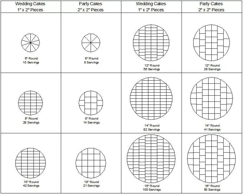 Размеры тортов круглой формы. Схема разрезки торта на порции. Схема нарезки круглого торта. Круглый торт схема. Схема разрезания высокого торта.