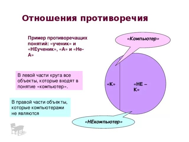 Противоречие примеры. Техническое противоречие примеры. Отношение противоречия в логике. Схема технического противоречия.