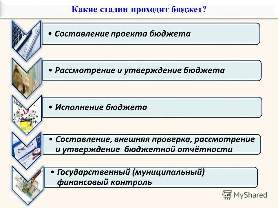 Стадия рассмотрения и утверждения бюджета. Этапы составления и утверждения бюджета. стадии составления проекта бюджета. рассмотрение и утверждение бюджета. составление рассмотрение и утверждение бюджетной отчетности.