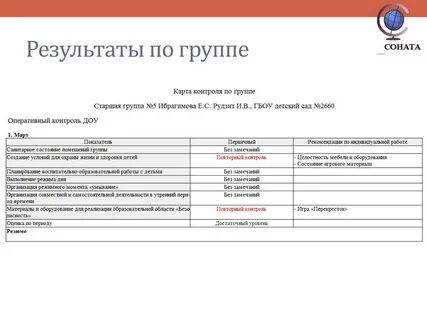 Оперативный контроль санитарного состояния группы