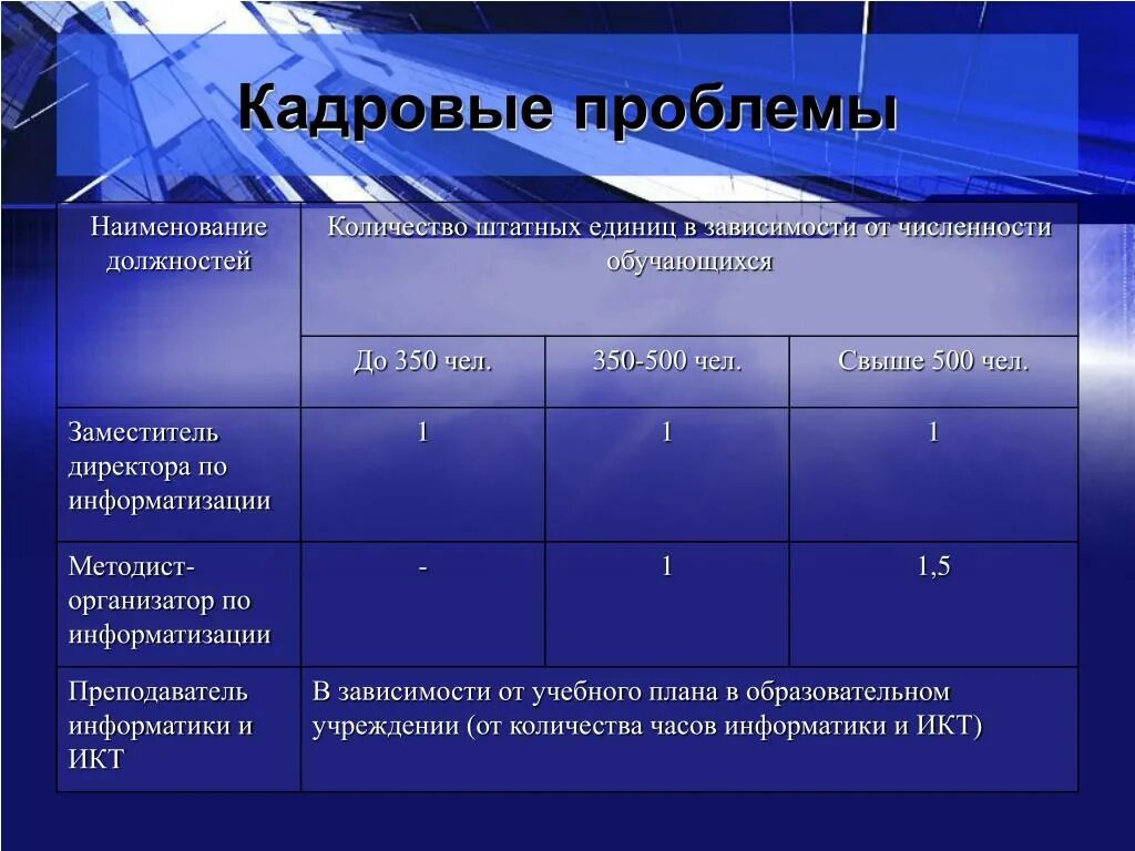 Кадровые проблемы. Кадровые проблемы примеры. Кадровая проблема решение проблемы. Причины кадровой проблемы. Кадровые проблемы организации