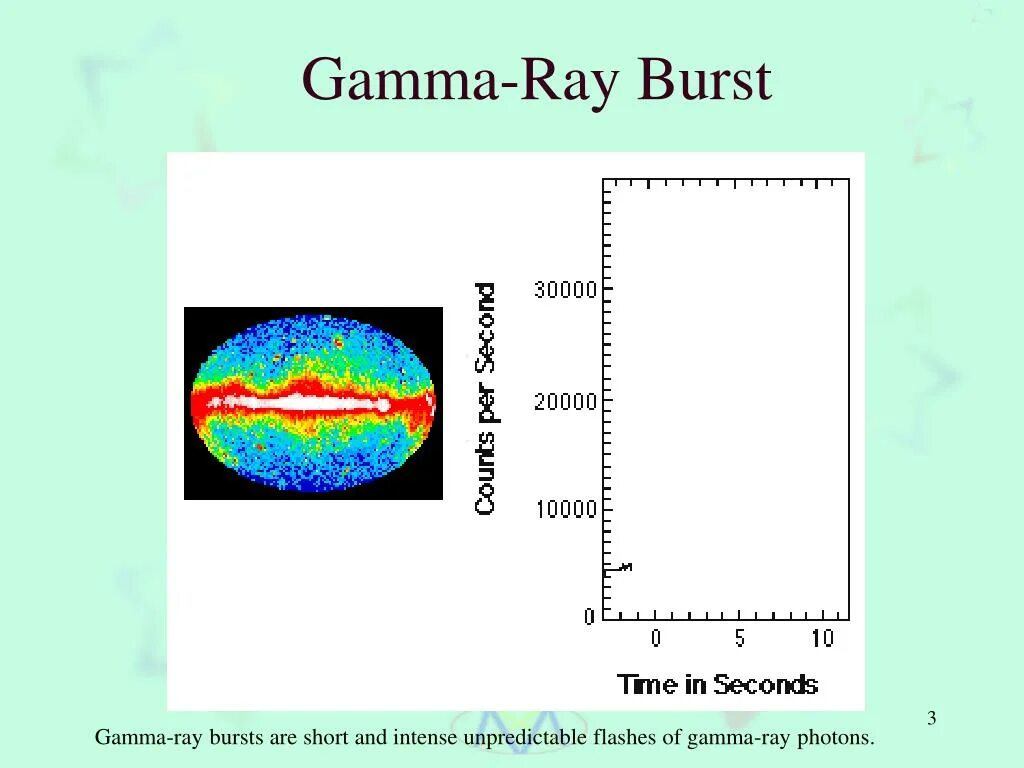 Как убрать made with gamma. Gamma ray burst. гамма. гамма всплеск. гамма-всплеск grb 060614.