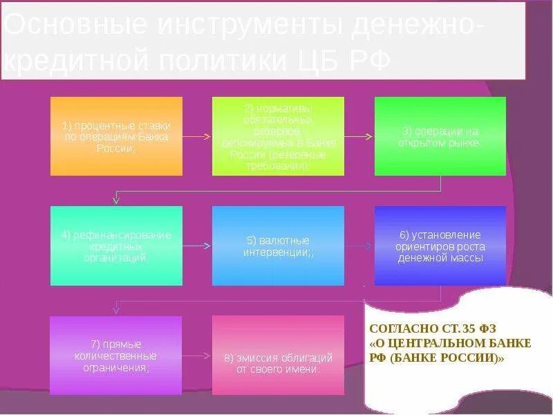 Установление ориентиров роста денежной массы. Установка ориентиров роста денежной массы. целевые ориентиры денежной массы. установление ориентиров роста денежной массы цель.