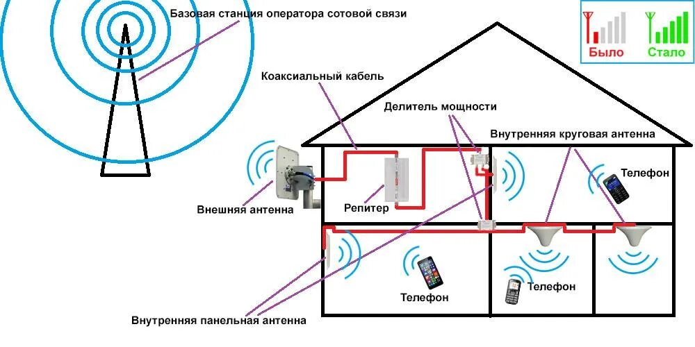 Как сделать так чтобы интернет ловил
