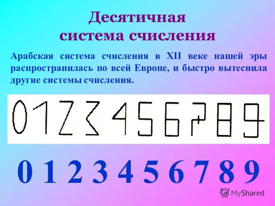 Цифры средневековья. Развернутая форма записи числа. В позиционных системах счисления основание системы это. Презентация на тему система счисления по информатике 8 класс. Десятичная система счисления.