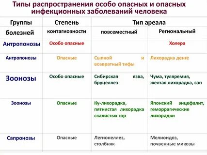 Опасное распространение инфекции
