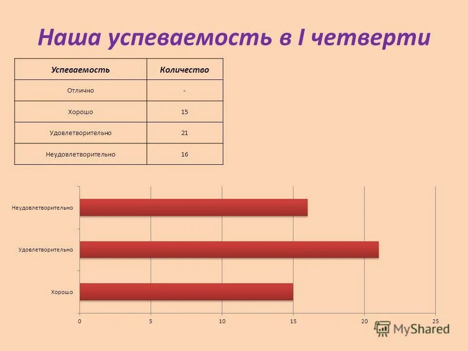 3 класс. Родительское собрание 2 класс презентация. Родительское собрание 2 класс 3 четверть. Итоги 1 четверти 5 класс родительское собрание. Родительское собрание 2 класс 3 четверть успеваемость.