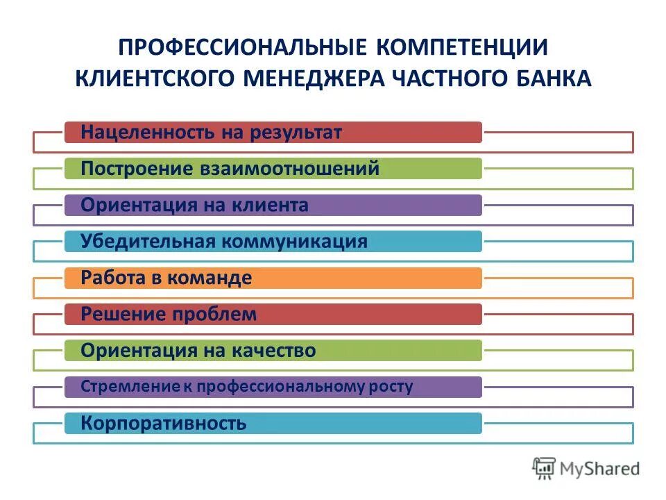 Компетенция клиент