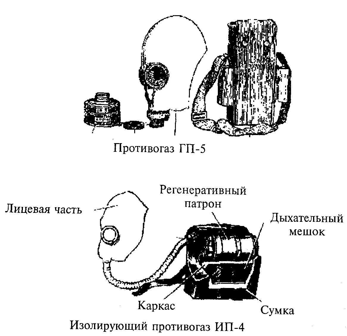 Изолирующий противогаз состав. Изолирующий противогаз схема. Изолирующий противогаз ГП-7. Принцип работы изолирующего противогаза. Нарисуйте схему устройства изолирующего противогаза.