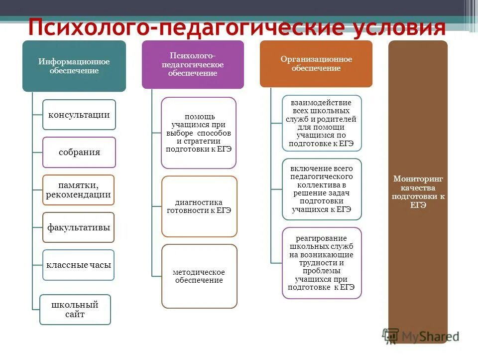 Сайт психолого педагогический центр