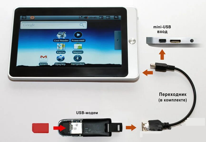 Подключить интернет флешку. USB модем 4g Android-автомагнитолы. Как подключить симку к планшету без симки. 3g модем подключение к USB камере. Флешка к планшету через юсб.