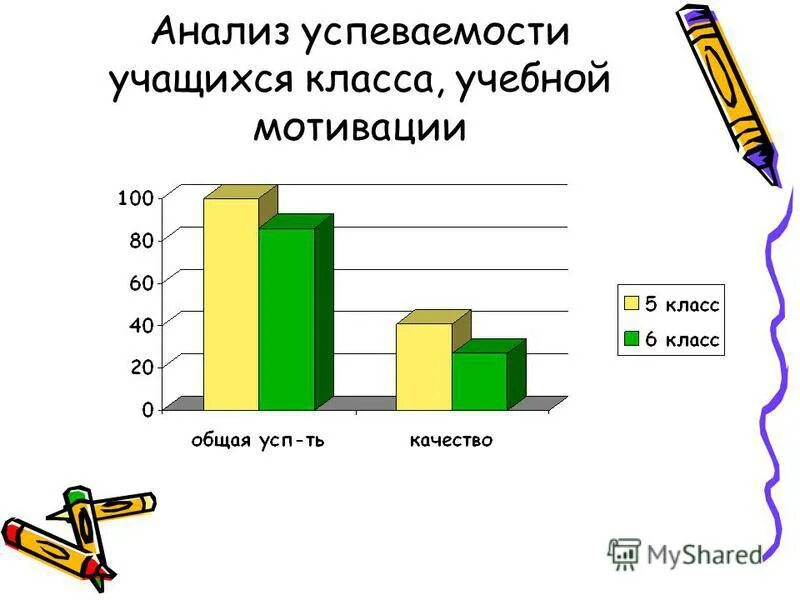 Факторы успеваемости студентов. Факторы влияющие на успеваемость. Факторы успеваемости студентов. Факторы успеваемости студентов. Факторы успеваемости студентов.