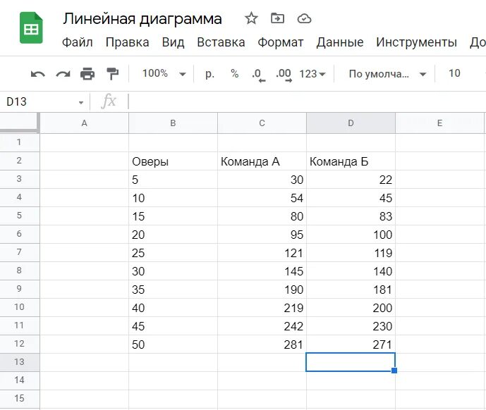 Гистограмма в гугл таблицах. Форма ввода данных в гугл таблицах. формула если в гугл таблицах. формулы в гугл таблицах. формула деления в гугл таблице.