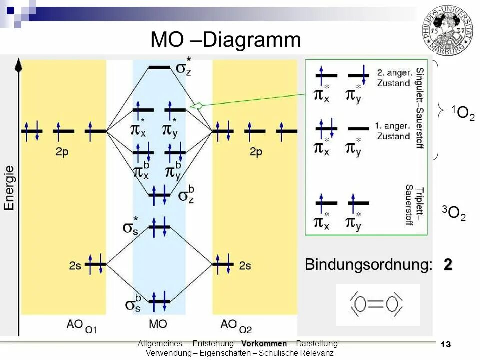 Связывающие и разрыхляющие молекулярные орбитали. Заполнение молекулярных орбиталей. Метод молекулярных орбиталей n2. N2+ молекулярные орбитали. Метод молекулярных орбиталей o2 и o2-.