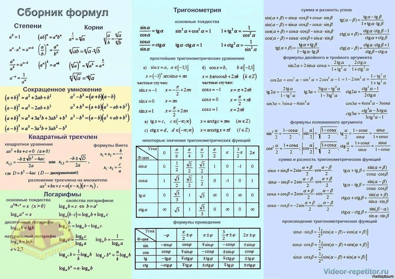 Электронный вариант алгебра. Формулы по алгебре 10 класс для егэ. основные формулы алгебра 10 класс. алгебра основные формулы шпаргалка. формулы которые нужны на егэ по математике.