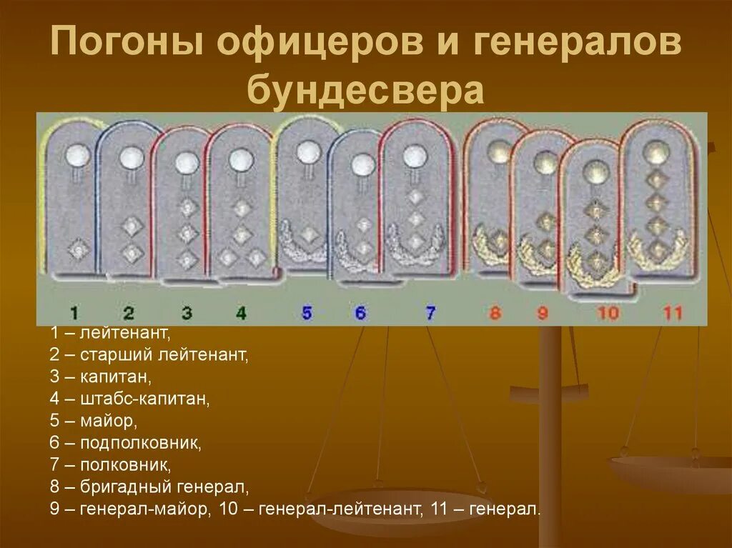 Погоны бригадного Генерала. Погоны Бундесвера. Офицерские погоны. Офицерские звания Бундесвера.