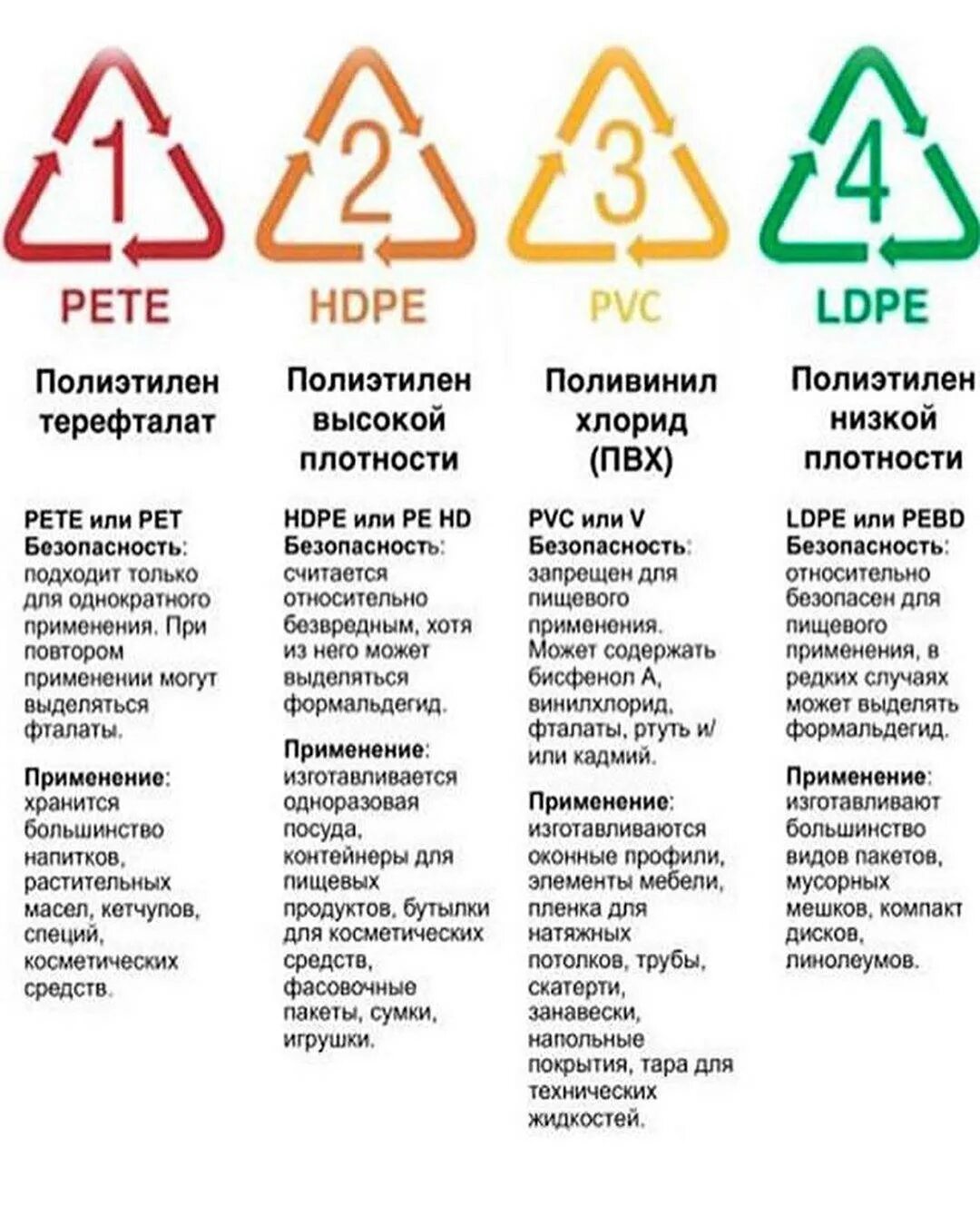 Разные типы пластика. Маркировка пластика pp5. маркировка пластика для пищевых продуктов pp5. маркировка пищевого пластика. маркировка пластиковых бутылок.
