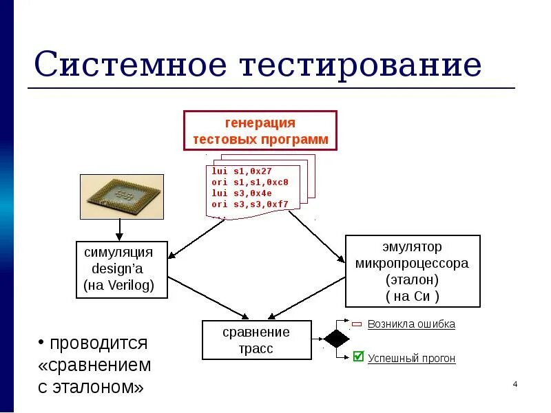 Тест системных требований. Системное тестирование. Системное тестирование пример. Основная задача системного тестирования. Подходы к системному тестированию.