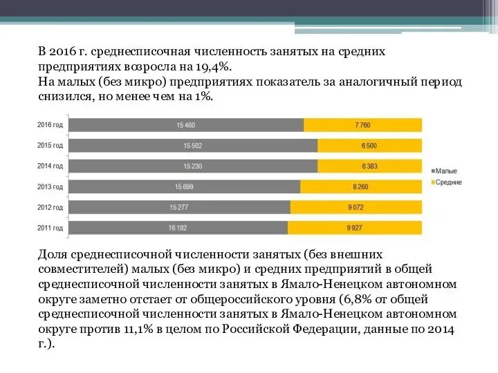 Численность работников малого предприятия составляет. Численность занятых. количество работников в малом предпринимательстве.