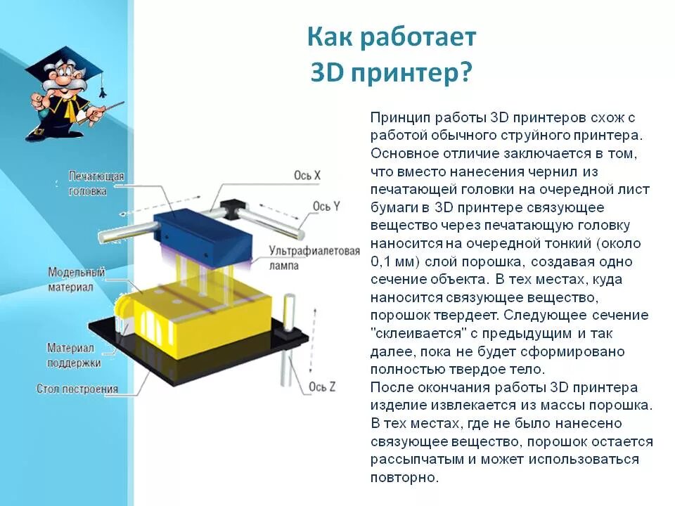 3d принтер fdm сборочный чертеж. 3д принтеры устройство и принцип работы. стереолитография 3d принтер. печатающая головка 3д принтера схема. принципы 3d принтера.