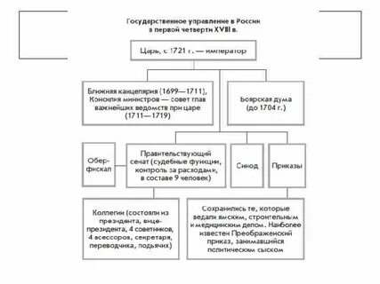 Экономические преобразования 18 века