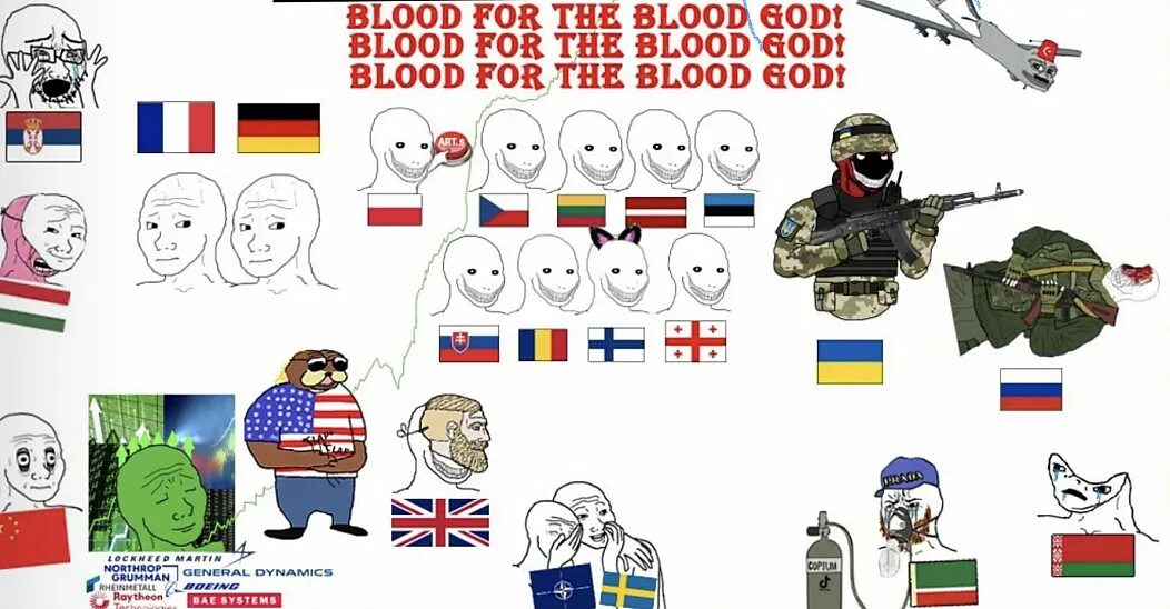 Что значит мем ww. 3 мировая мем.
