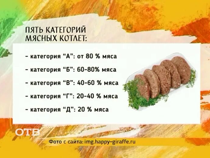 Котлеты категории а. Мясо для котлет категория. Категории мяса. Категории котлет а б в г.