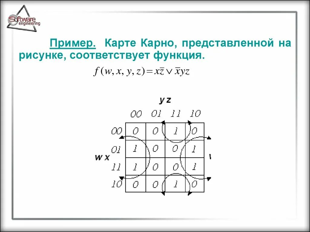 Функция карт карно. Функция карт карно. Карта карно для 3 переменных. Функция карт карно. Функция карт карно.