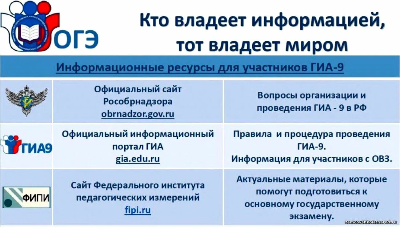 Информационные ресурсы для подготовки к ГИА 2022. Информационные ресурсы ГИА 9. Информационные ресурсы для участников ОГЭ 2022. Информационные ресурсы ГИА 9 класс. Рцои результаты 9 класс 2024