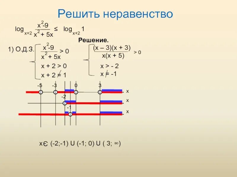 Log x 4 4 решение. Решите неравенство log. решить неравенство log3(x+1)&lt;-2. решение неравенств log 1/2. решите неравенство log x &gt; 1.