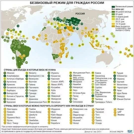 Список стран закрывших. Безвизовый режим для россиян 2025 на карте. безвизовые страны для россиян в 2025 на карте. карта стран безвизовый въезд в рф. россия безвизовые страны на карте 2025.