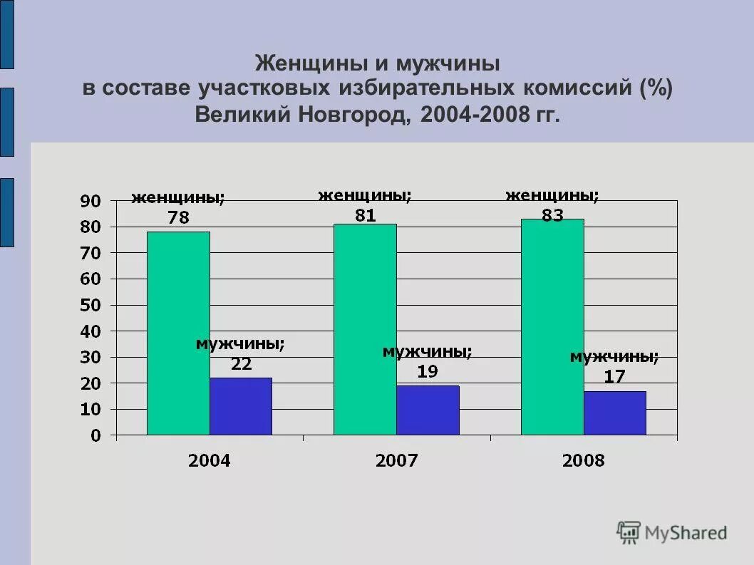 уик великий новгород. уик великий новгород. дума великого новгорода. избирательная комиссия новгородской области. лебедева избирком великий новгород.