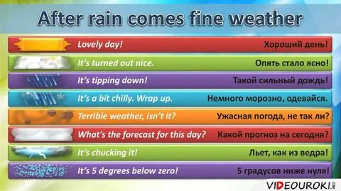 After weather