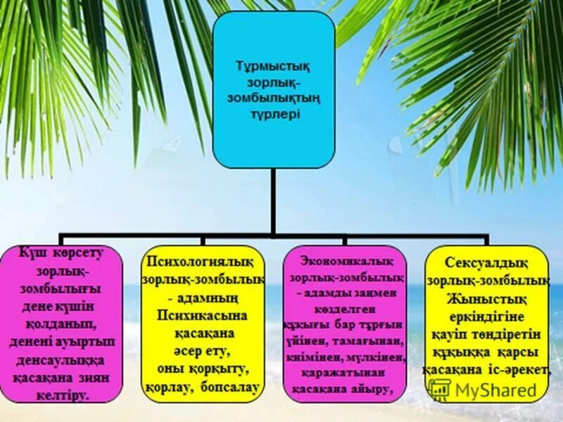зорлық зомбылық картинки. әке мен бала. кибербуллинг дегеніміз не қазақша. зорлық зомбылық рисунки. зорлық зомбылықсыз отбасы презентация.