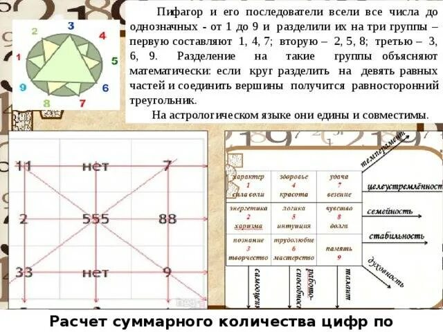 Рассчитать нумерологию по дате рождения квадрат. Таблица нумерологии квадрат пифагора. пифагор таблица судьбы. таблица матрицы в нумерологии. пифагор расшифровка квадрат пифагора.