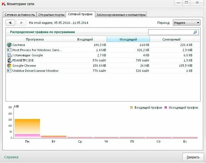 Мониторинг трафика в локальной сети. Трафик программа. Мониторинг входящего и исходящего трафика. Трафик интернета монитор. Программы трафика интернета