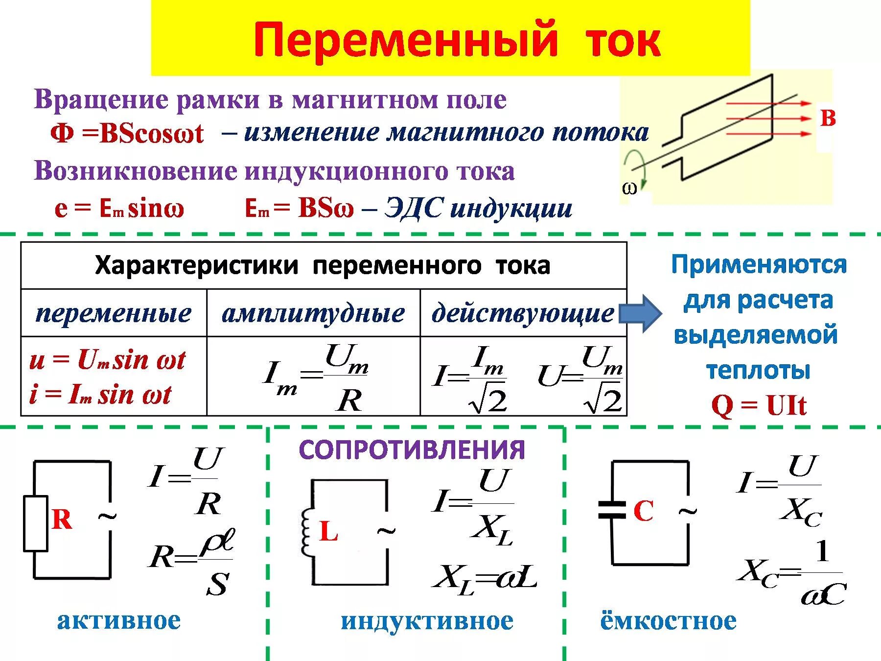 Виды магнитного сопротивления