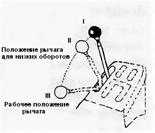 Положения рычагов