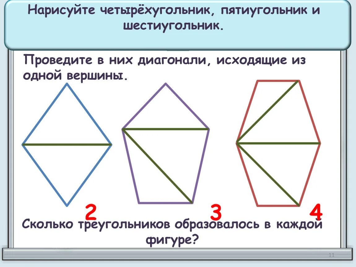 Многоугольник из треугольников. Четырехугольник это многоугольник. Шестиугольник пятиугольник четырехугольник. Начертить пятиугольник и провести все диагонали. Начертите любой четырехугольник