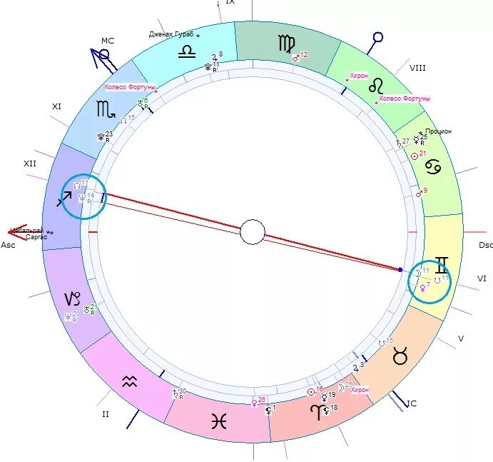 Синастрия луна узел. Кармическая натальная карта. Карма по натальной карте. Карма в натальной карте. Лунные узлы в астрологии.