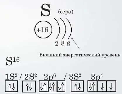 Энергетический уровень серы