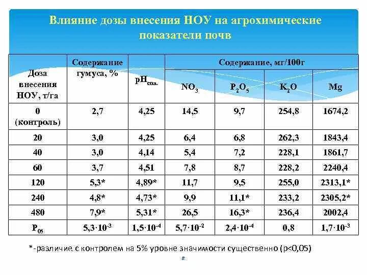 Т га