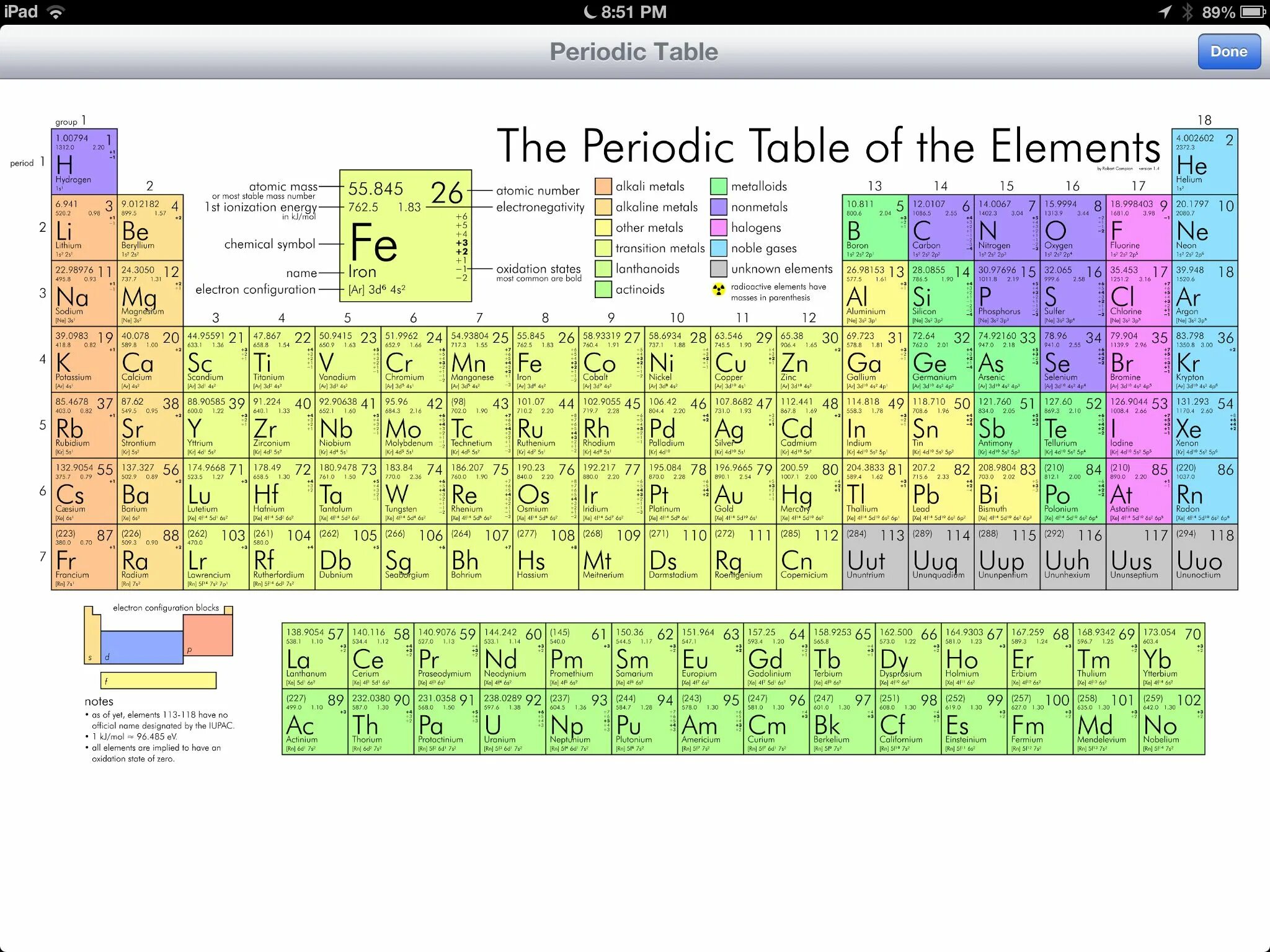 Unknown element