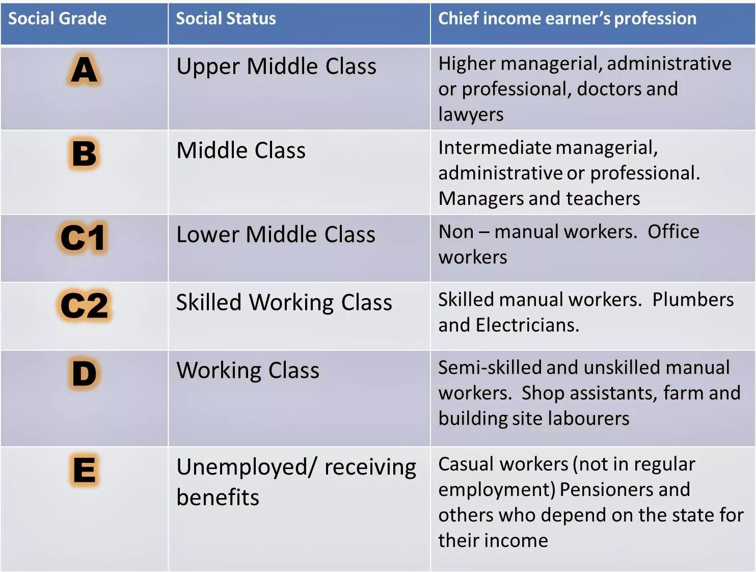 Значение class. Upper Middle class. Аппер Мидл класс. Upper Middle class в России. Upper-Middle уровень должности.