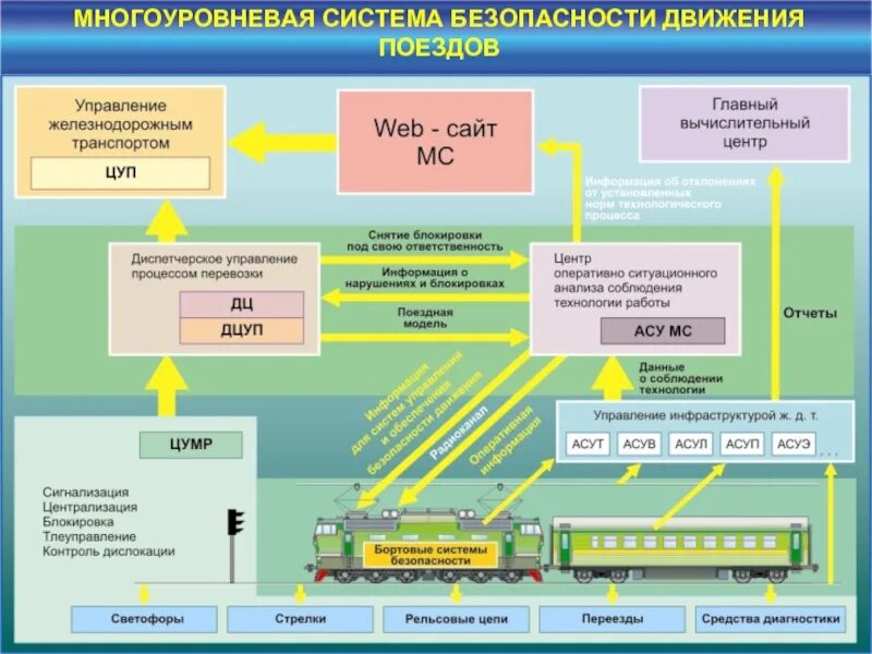 Принцип работы оперативной