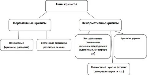 Ненормативные кризисы